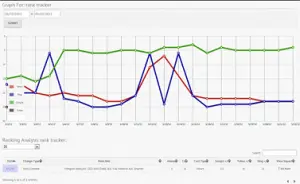 trackeo de keywords para empresas