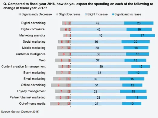 marketing online Bigues i Riells