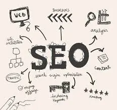 posicionamiento web Gualba