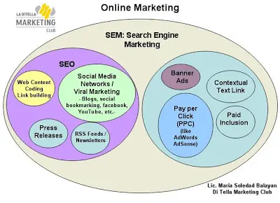 posicionamiento web Sant Iscle de Vallalta