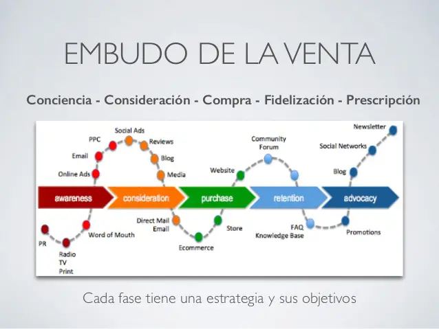 agencia marketing Monistrol de Calders